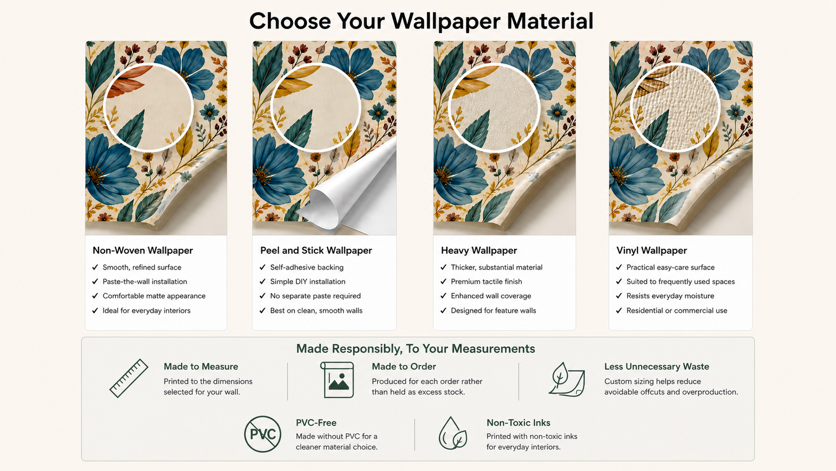 Comparison of Non-Woven, Peel and Stick, Heavy and Vinyl wallpaper materials, with made-to-measure, made-to-order, reduced-waste, PVC-free and non-toxic ink information.